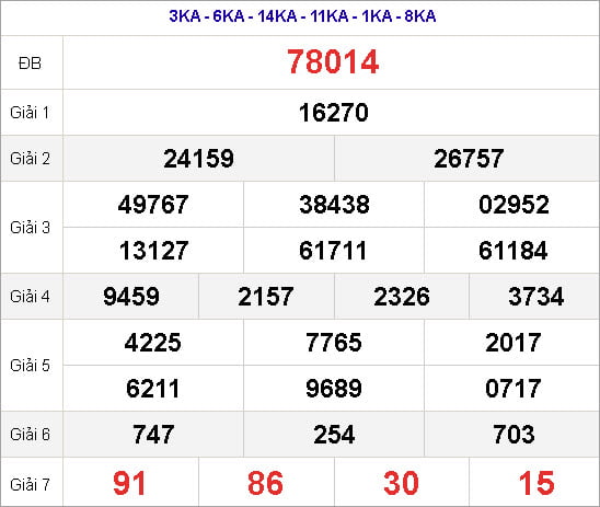 Thống kê kết quả xổ số miền Bắc ngày 9/1/2023