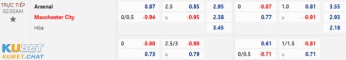 Soi kèo Arsenal vs Man City 16.02