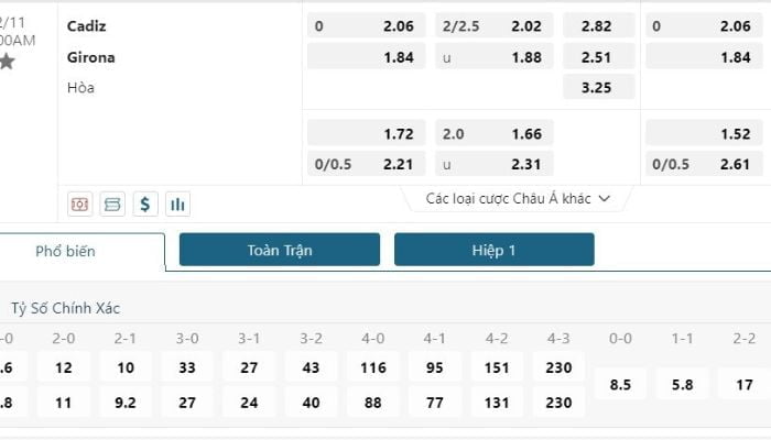 Soi kèo Cádiz vs Girona