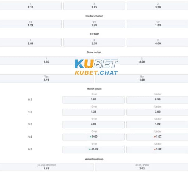 Tổng chốt soi kèo Morocco vs Peru 29/3