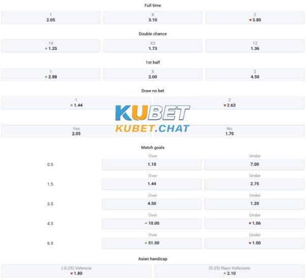 Tổng chốt soi kèo Valencia vs Rayo Vallecano 4/4